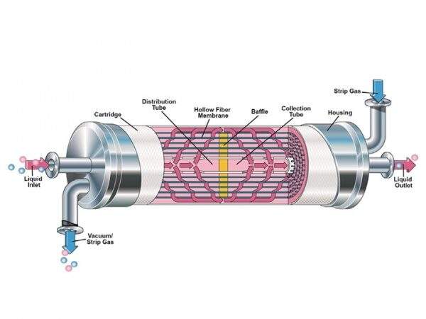 LiquiCel membrane described